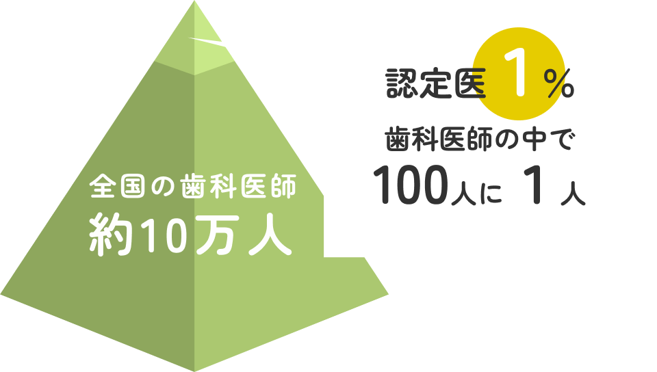 歯周病認定医とは?